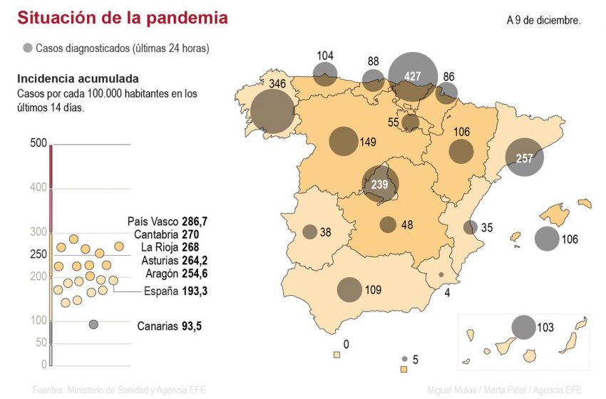  La incidencia acumulada de covid en España desciende de 200 casos por 100.000 habitantes

#Coronavirus

 …