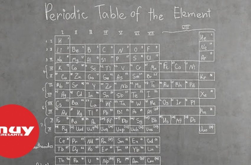  El origen de la tabla periódica
