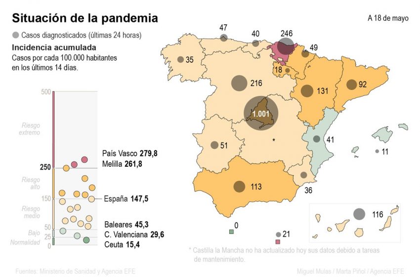  Sexto día consecutivo con menos de un centenar de fallecidos por la covid en España.

 …