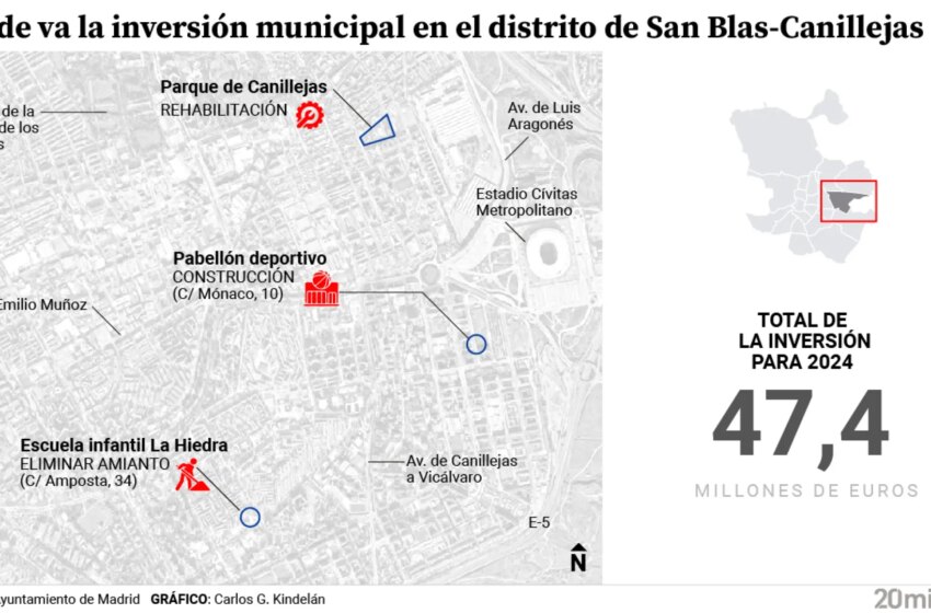  Reforma del parque Canillejas, un pabellón deportivo, retirar amianto… los proyectos de 2024 en San Blas