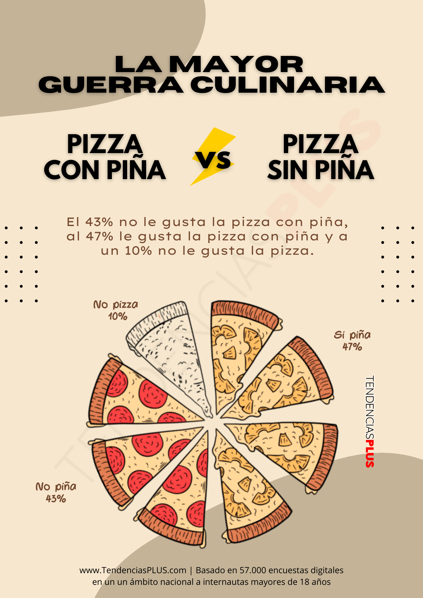 preferencia de pizza con piña o sin piña en españa