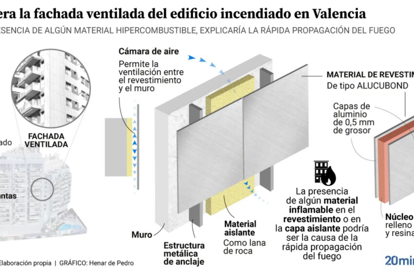  El ‘efecto chimenea’, la conducción interna de corrientes de aire que agravó la propagación del incendio en el edificio de Valencia
