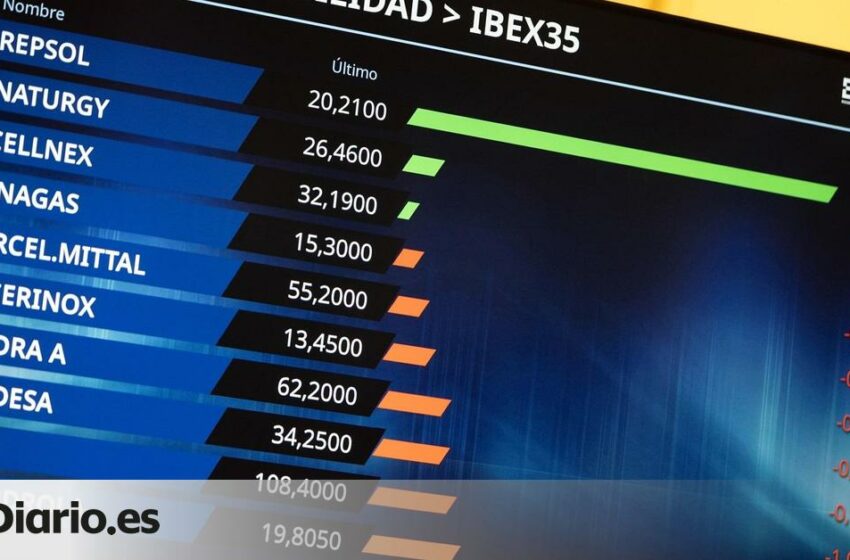  La Bolsa española rompe una racha de tres sesiones consecutivas de descensos y rebota un 2,49%